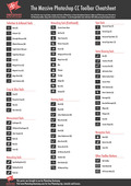 Layers In Photoshop, Photoshop Bootcamp