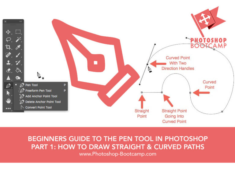 Pen Tool Beginners Guide Photoshop