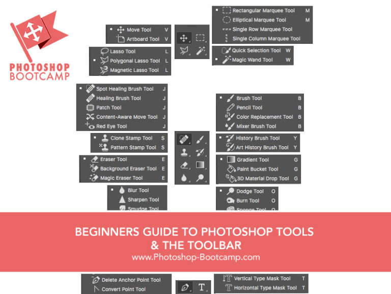 Beginners Guide To Photoshop Tools & Toolbar