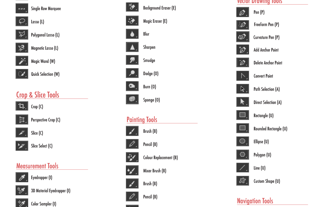 Free Printable Photoshop Toolbar Poster