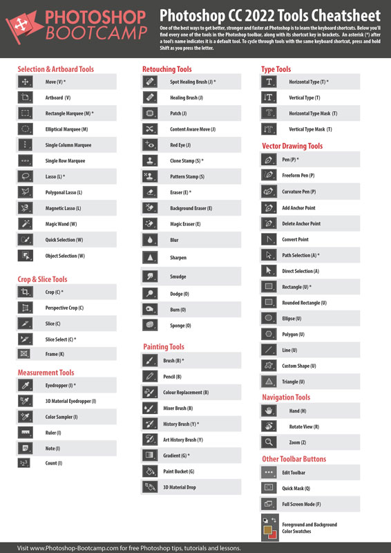 Photoshop Toolbar Cheatsheet CC2022 Photoshop Bootcamp